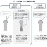 【包茎手術 保険適用】名古屋市天白区の包茎を診察する泌尿器科病院